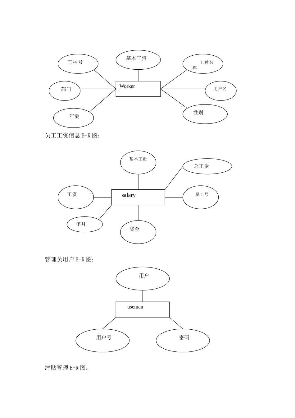 工资管理系统(C#-数据库课程设计_第3页