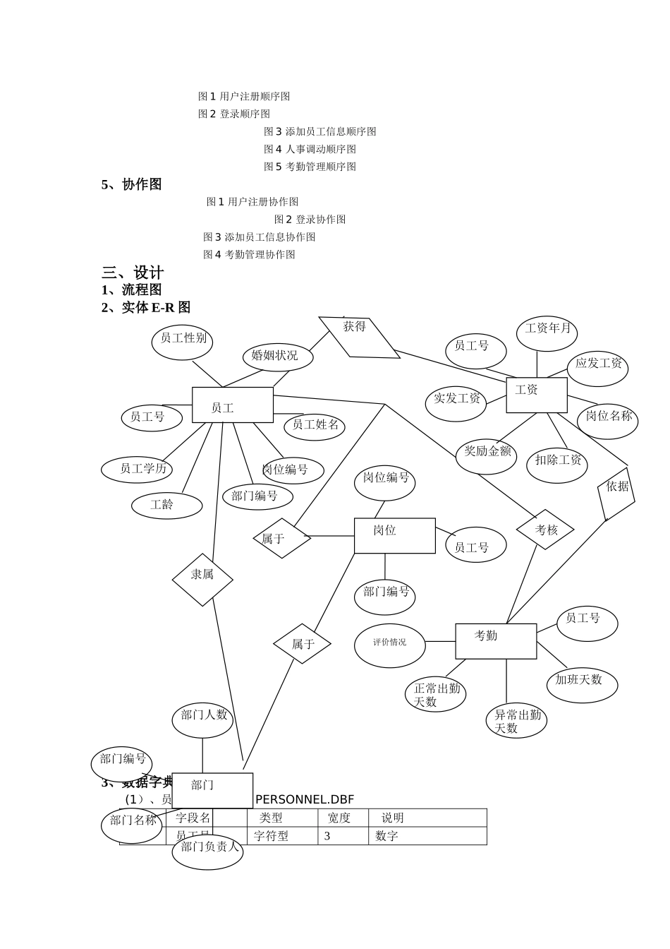 工资管理系统_第3页