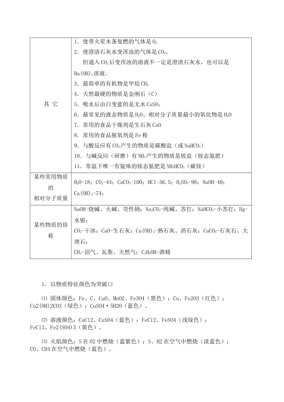 2025年初中化学推断题常用知识点归纳_第2页