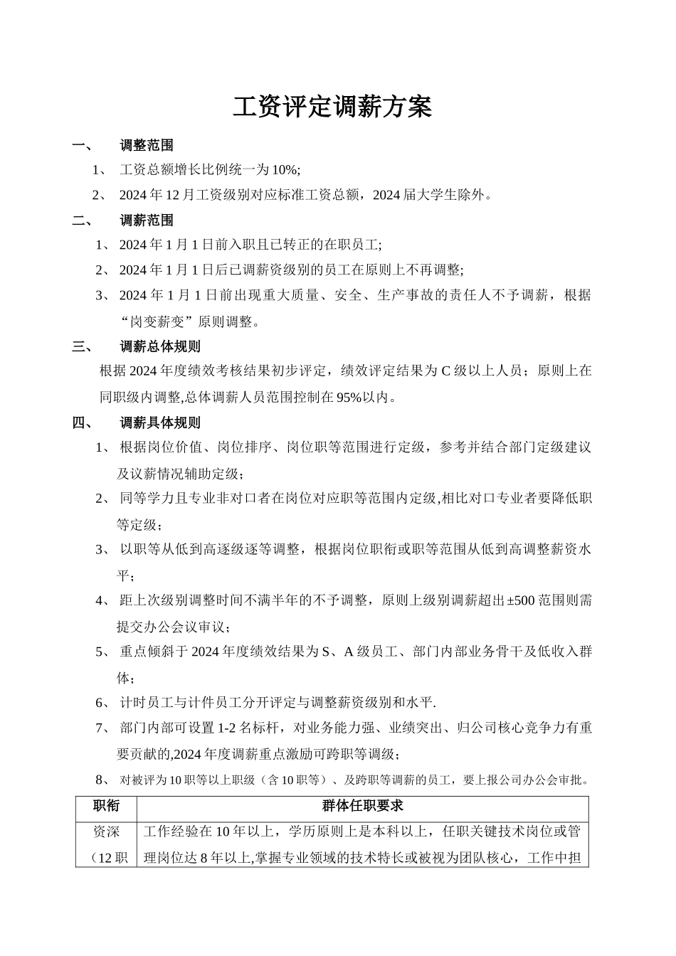 工资评定调薪方案_第1页
