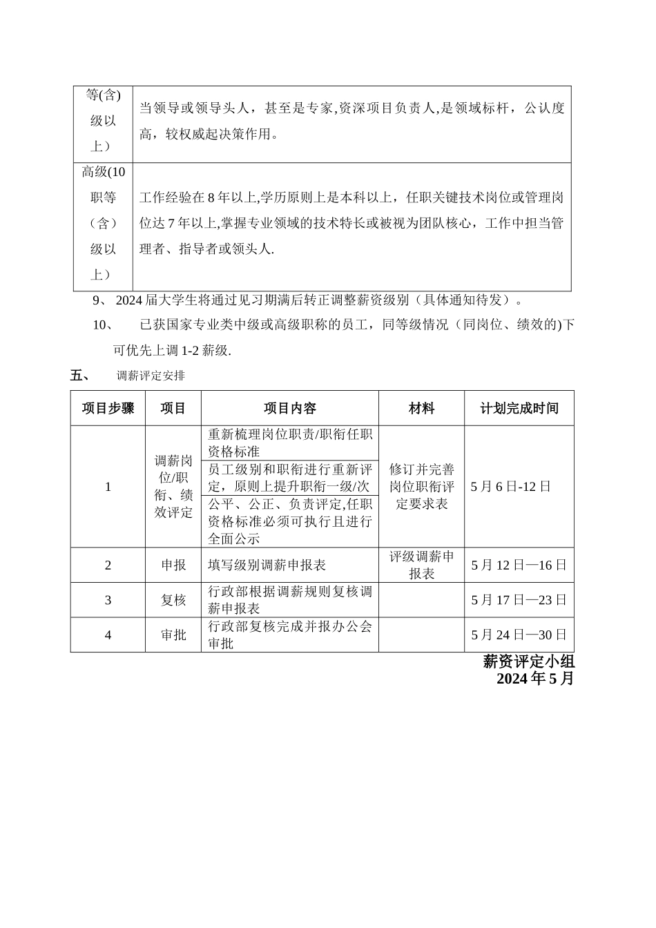工资评定调薪方案_第2页