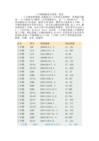工钢规格表及重量一览表