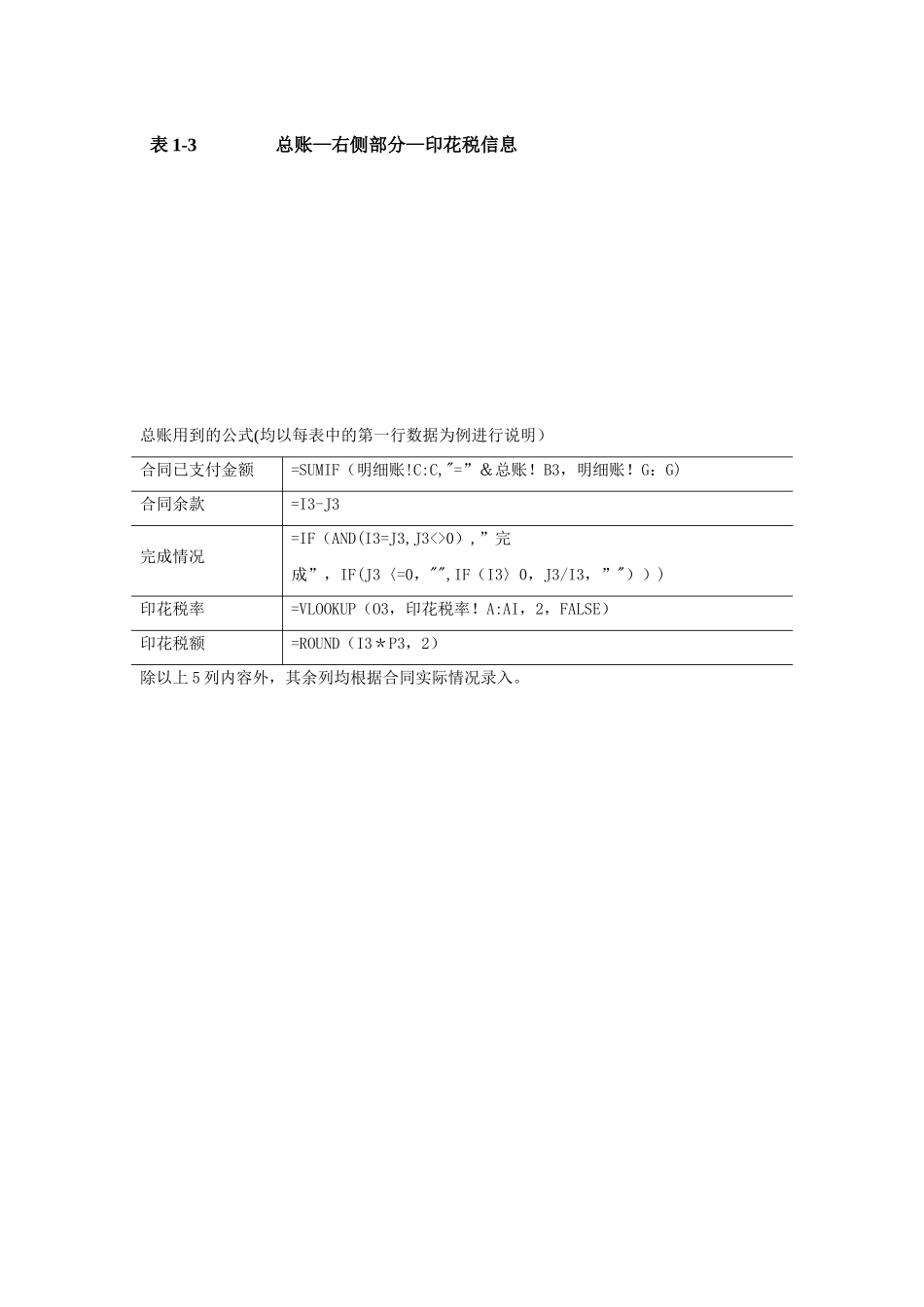 巧用EXCEL建立合同管理台帐并动态管理合同_第3页