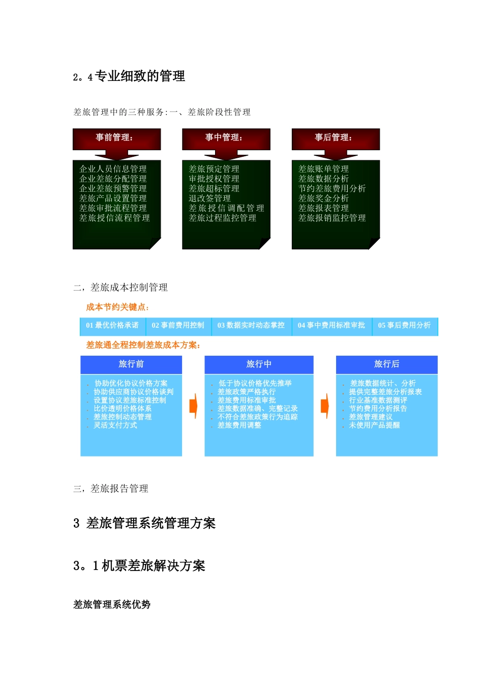 差旅管理系统介绍_第3页