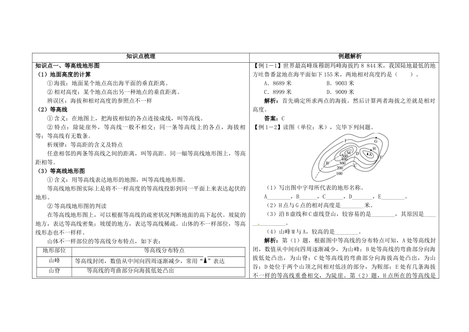 2025年七年级地理上册1.4地形图的判读思维导图及知识点解析_第2页