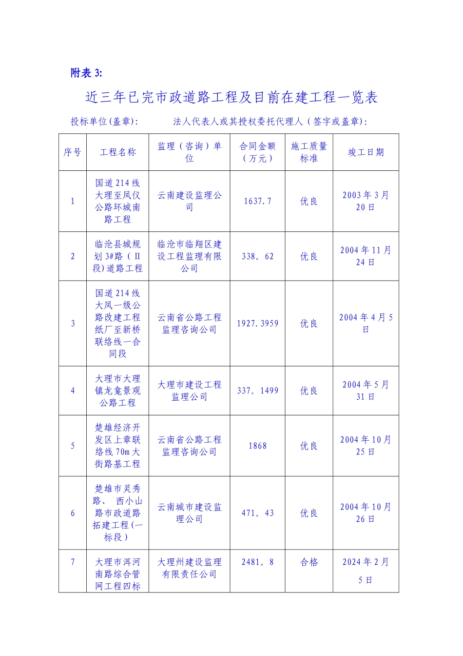 已完工程及类似工程经验_第1页