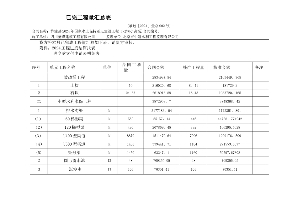 已完工程量汇总表_第1页