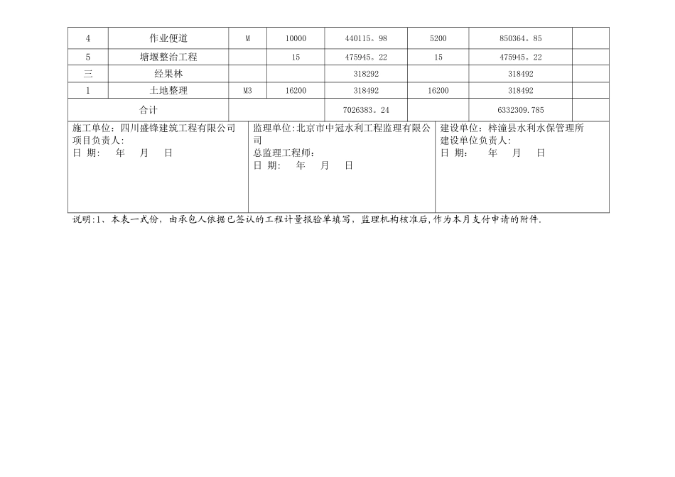 已完工程量汇总表_第2页