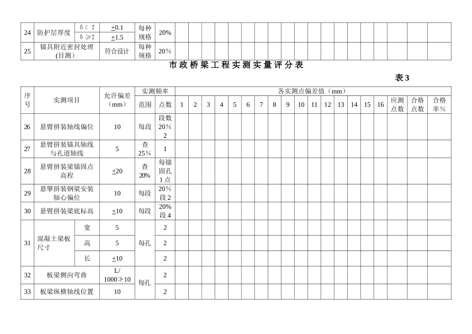 市-政-桥-梁-工-程-实-测-实-量-评-分-表_第3页
