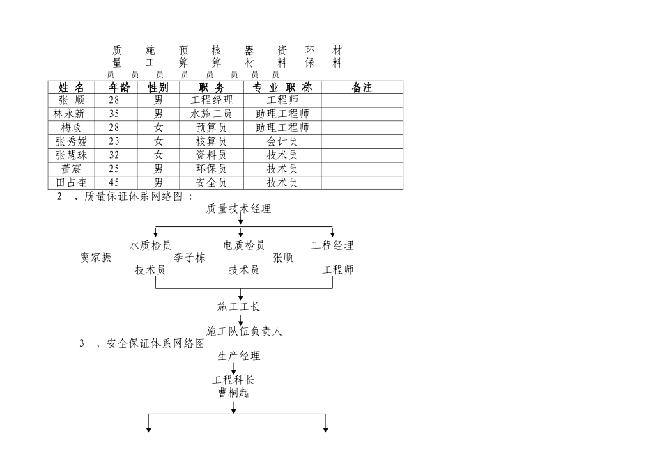 市博物馆施工方案_第3页