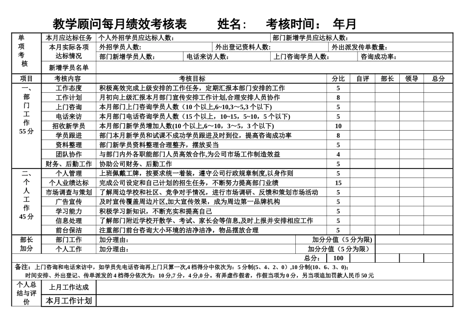 市场人员绩效考核表_第1页