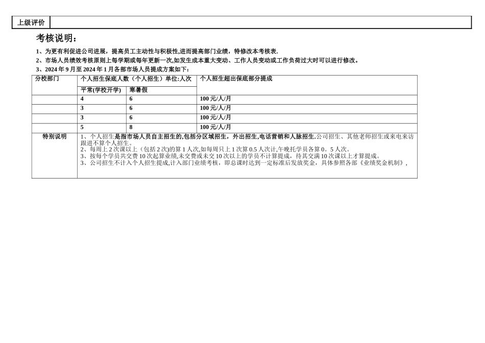 市场人员绩效考核表_第2页