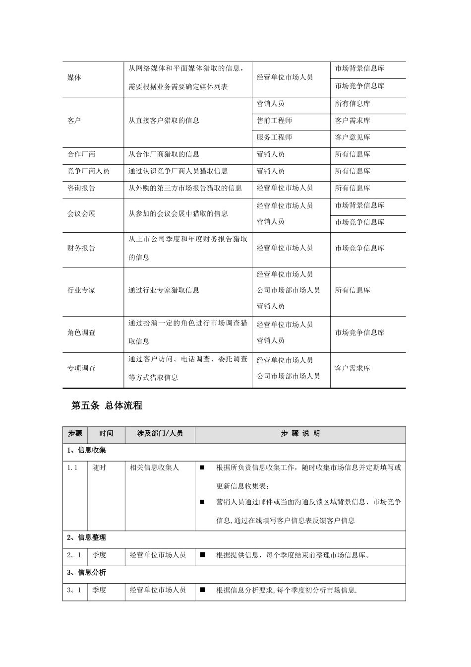 市场信息管理办法_第3页