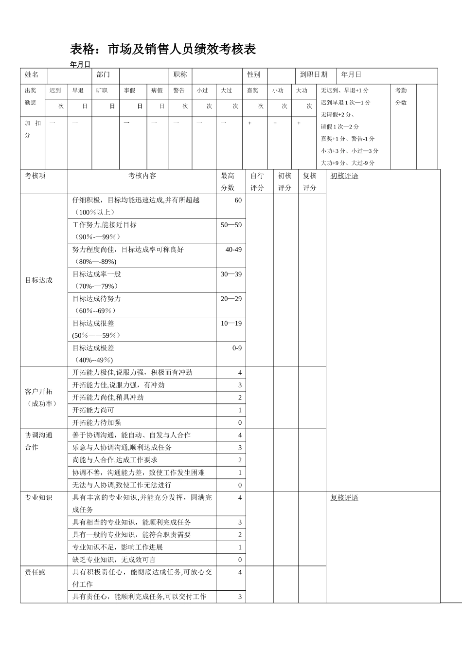 市场及销售人员绩效考核表_第1页