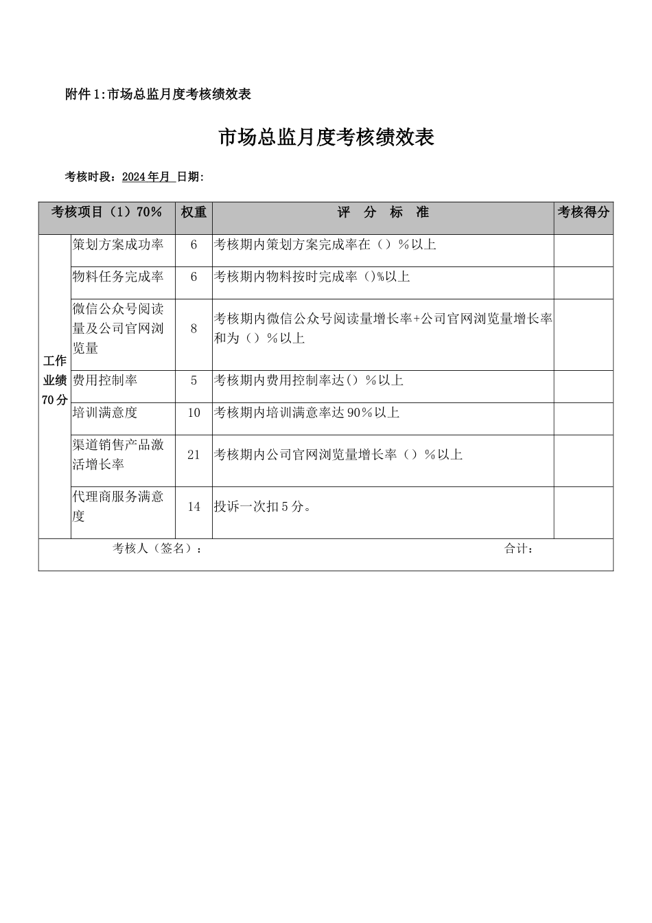 市场总监绩效考核方案_第3页