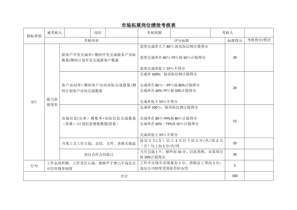 市场拓展岗位绩效考核表_第1页