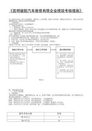 2025年公司绩效考核办法附全套表格及操作方案
