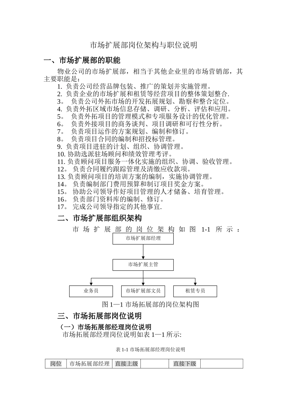 市场拓展部岗位架构_第1页