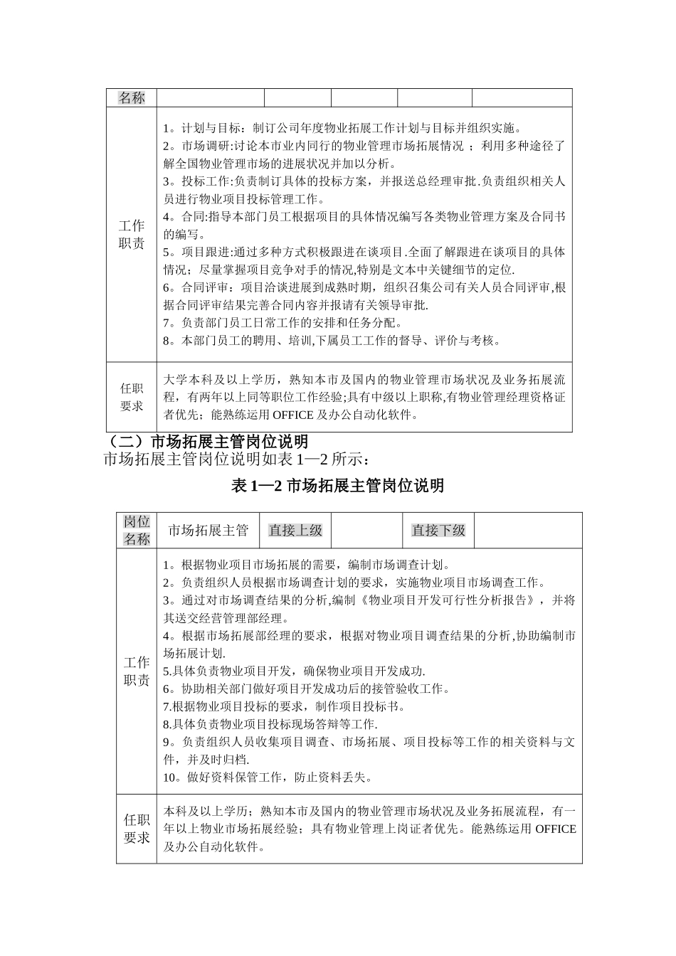 市场拓展部岗位架构_第2页