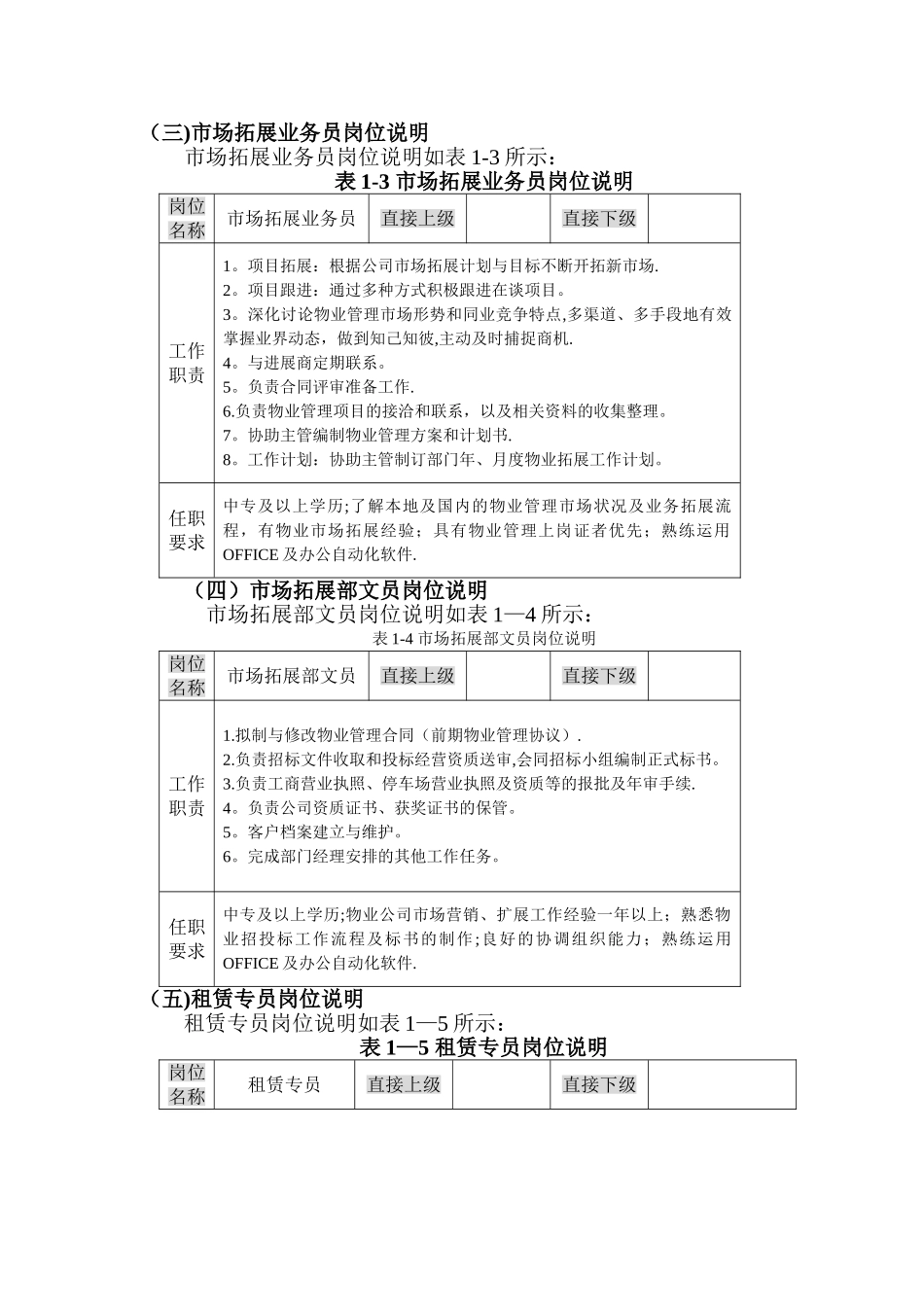 市场拓展部岗位架构_第3页