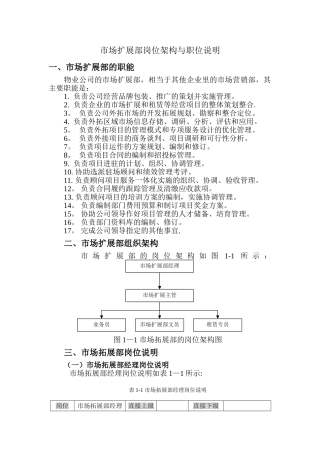 市场拓展部岗位架构
