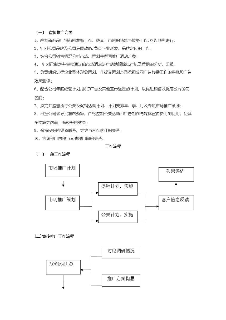 市场推广部岗位职责_第2页