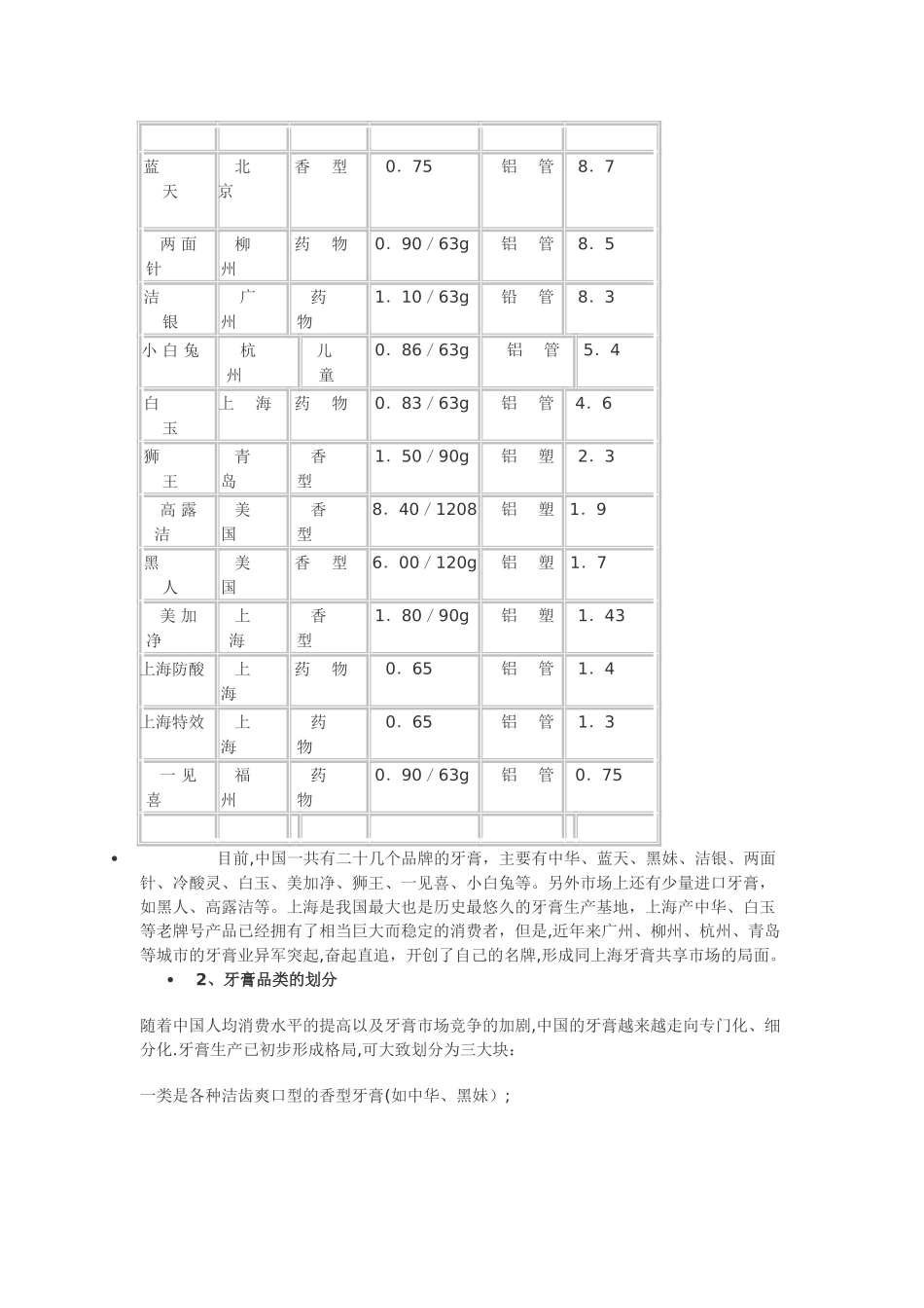 市场推广计划书范文_第3页
