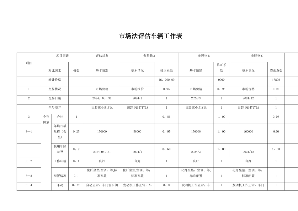 市场法评估车辆作业表_第1页