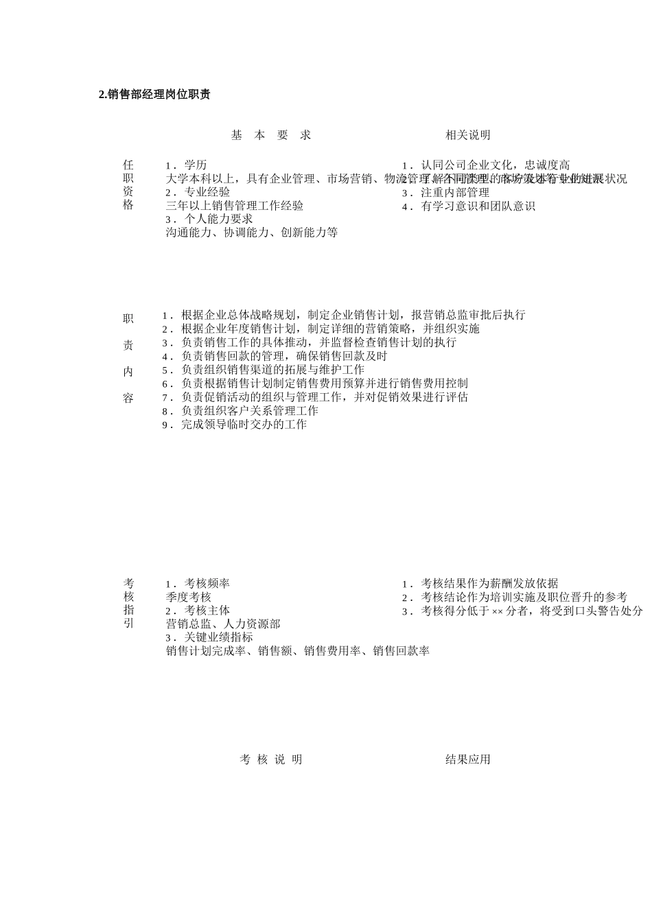 市场营销30个职能部门岗位职责及考核指标_第2页