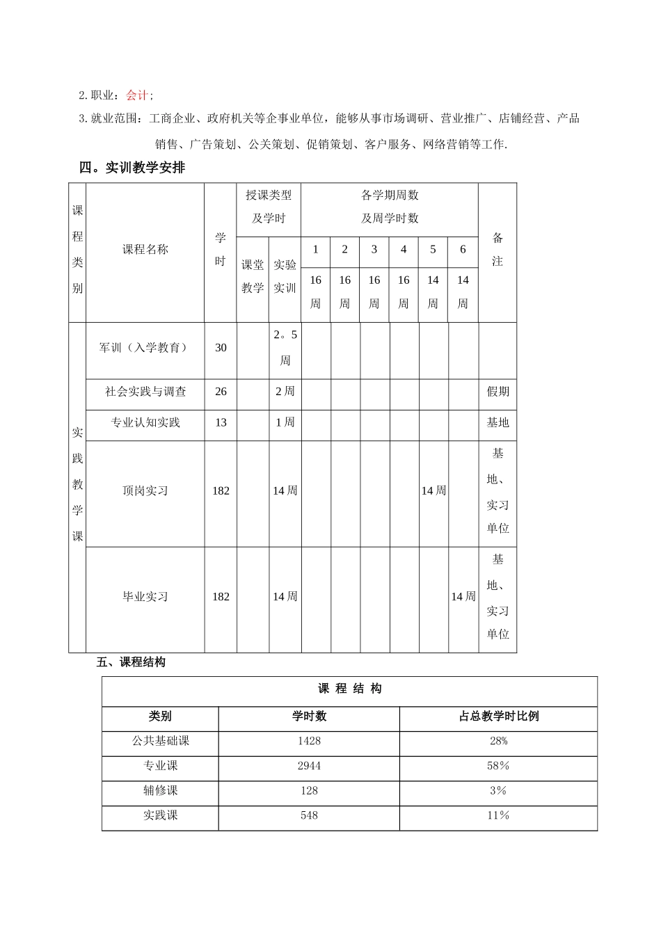 市场营销专业教学计划_第2页