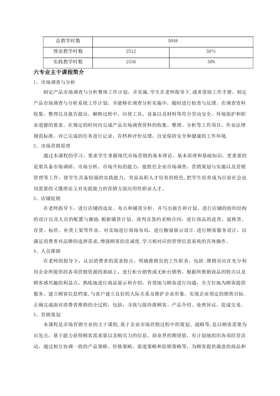 市场营销专业教学计划_第3页