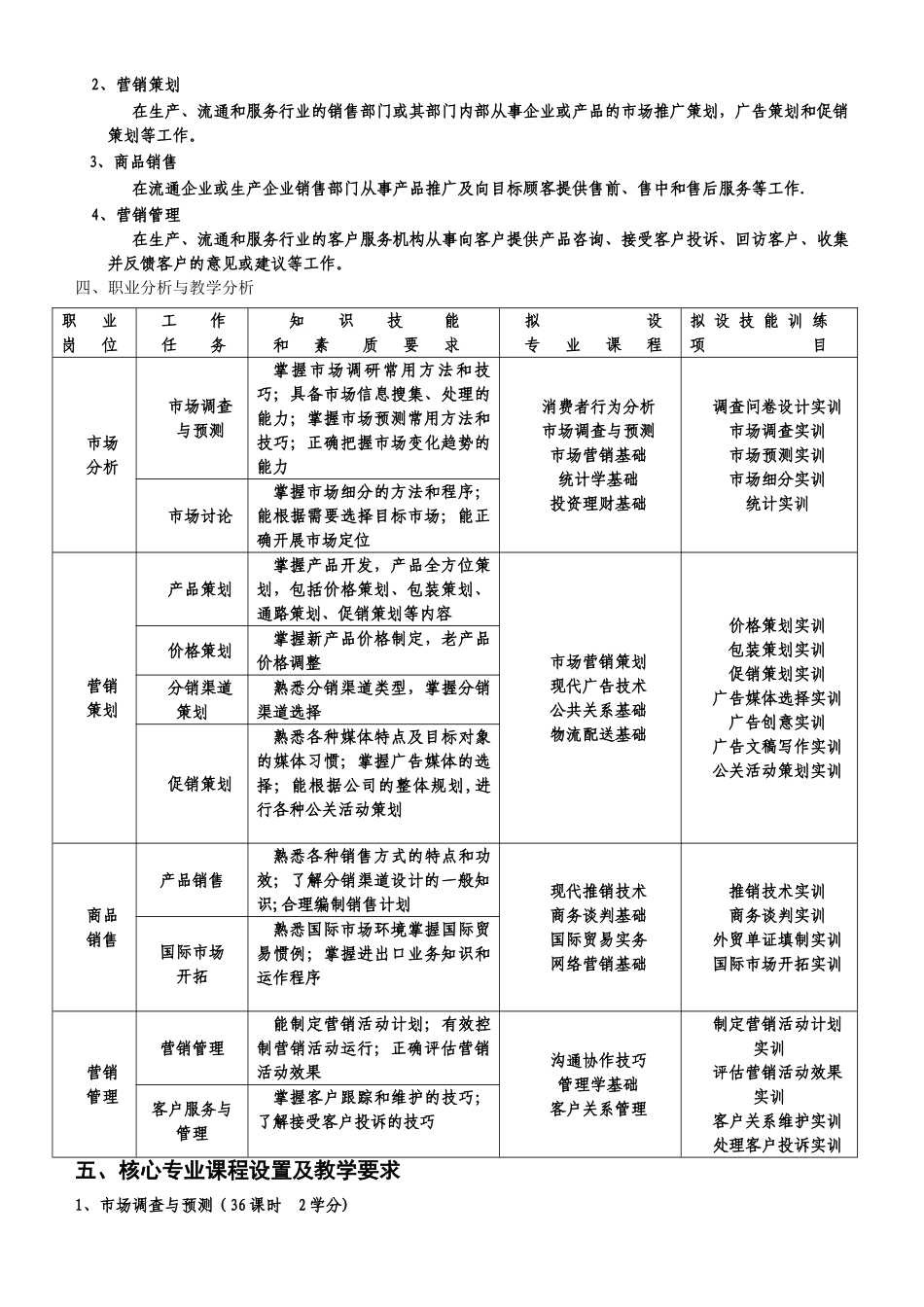 市场营销五年高职人才培养方案_第2页