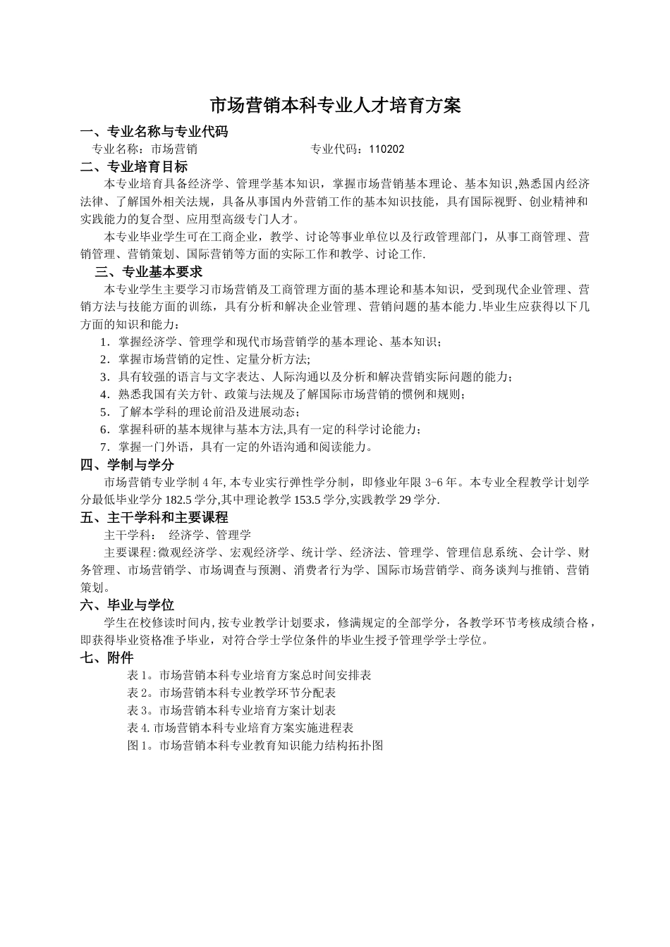 市场营销人才培养方案_第1页