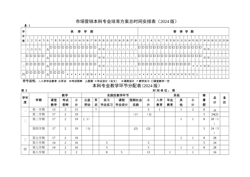 市场营销人才培养方案_第2页