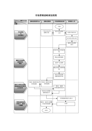 市场营销战略规划流程