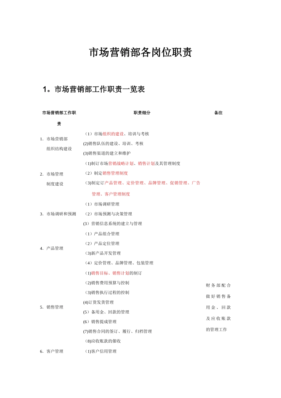 市场营销部各岗位职责_第1页