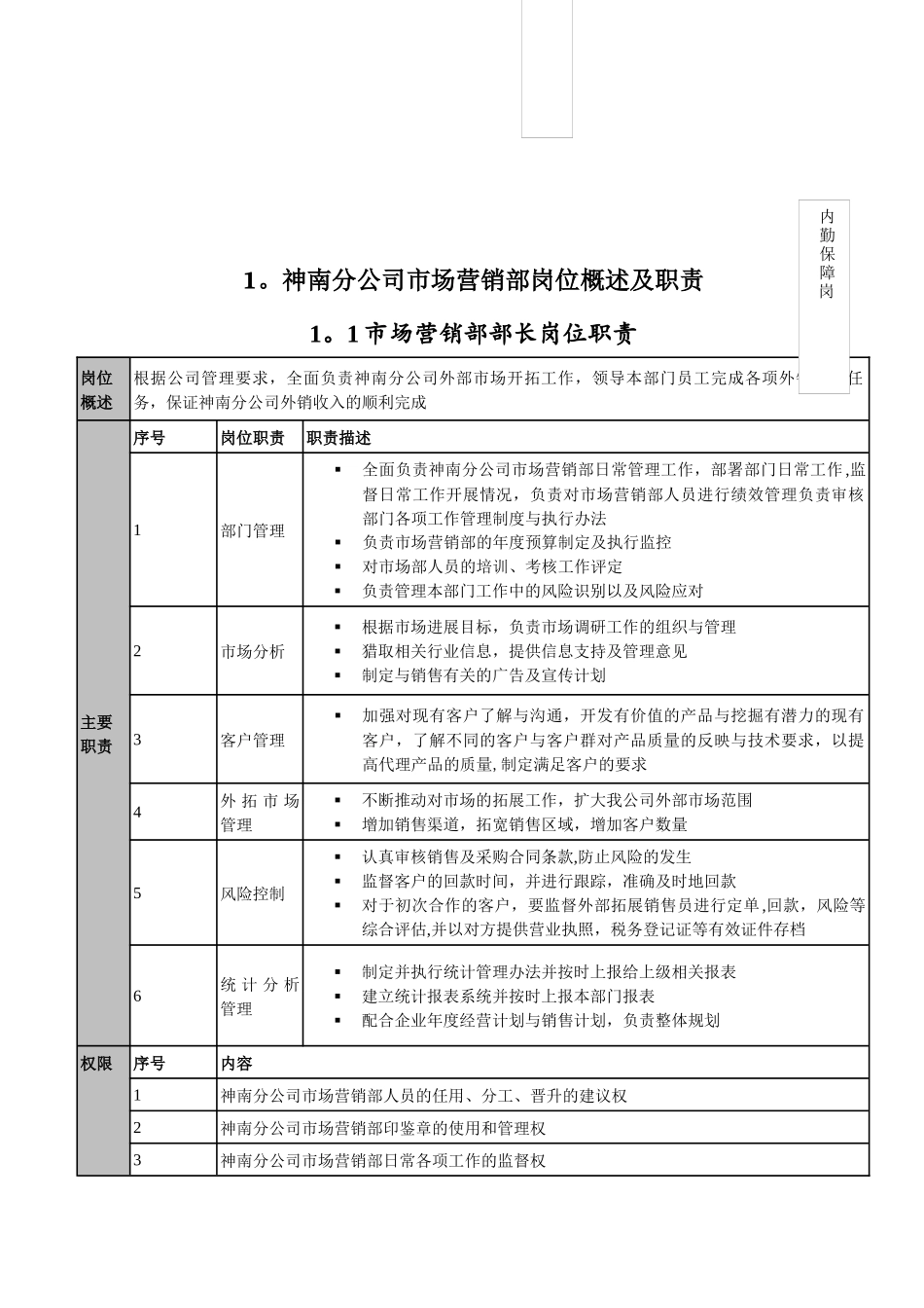 市场营销部管理体系标准化手册_第2页