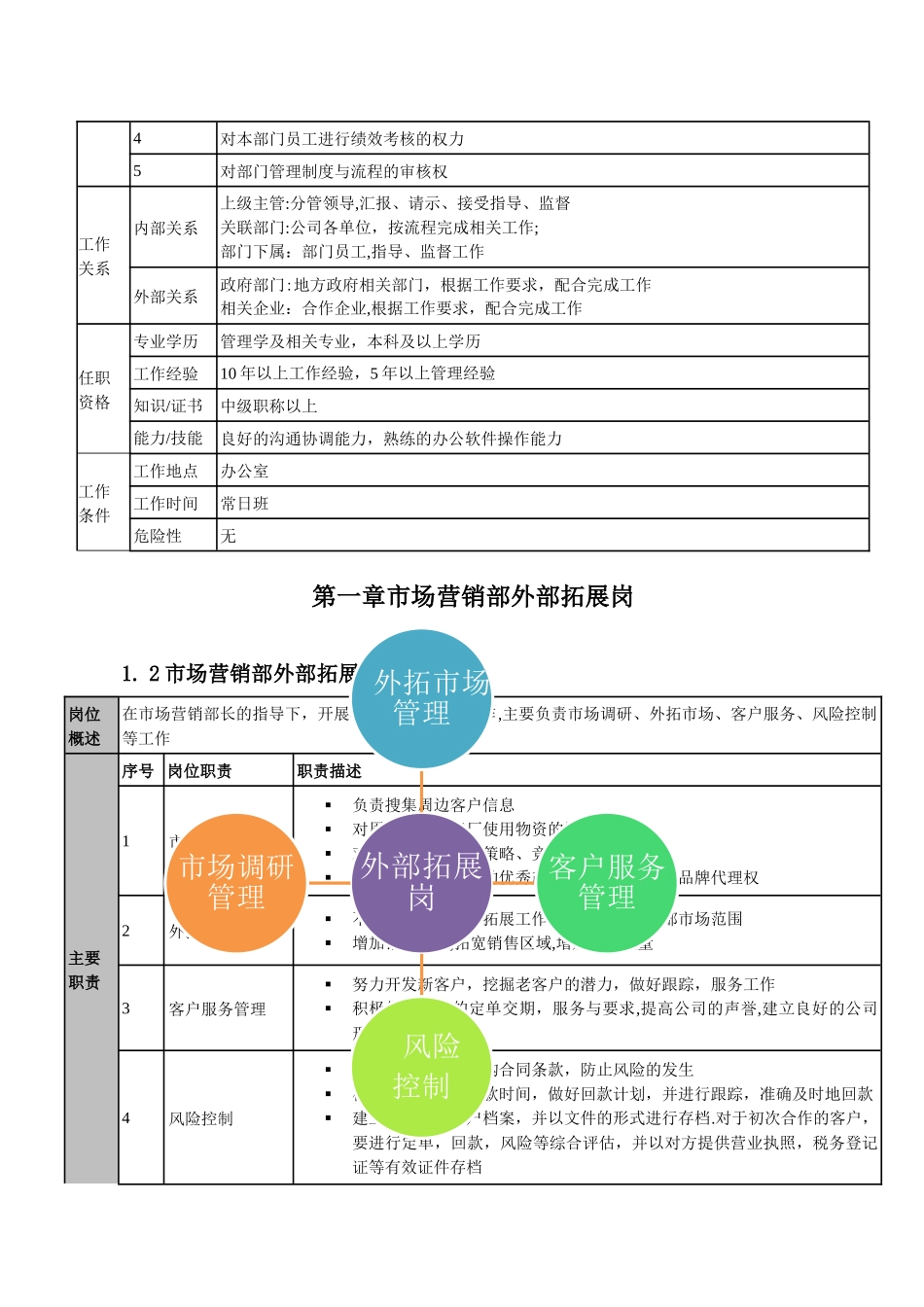市场营销部管理体系标准化手册_第3页