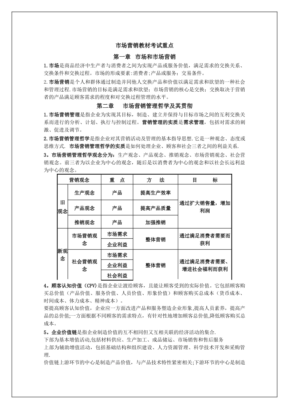 市场营销重点总结_第1页