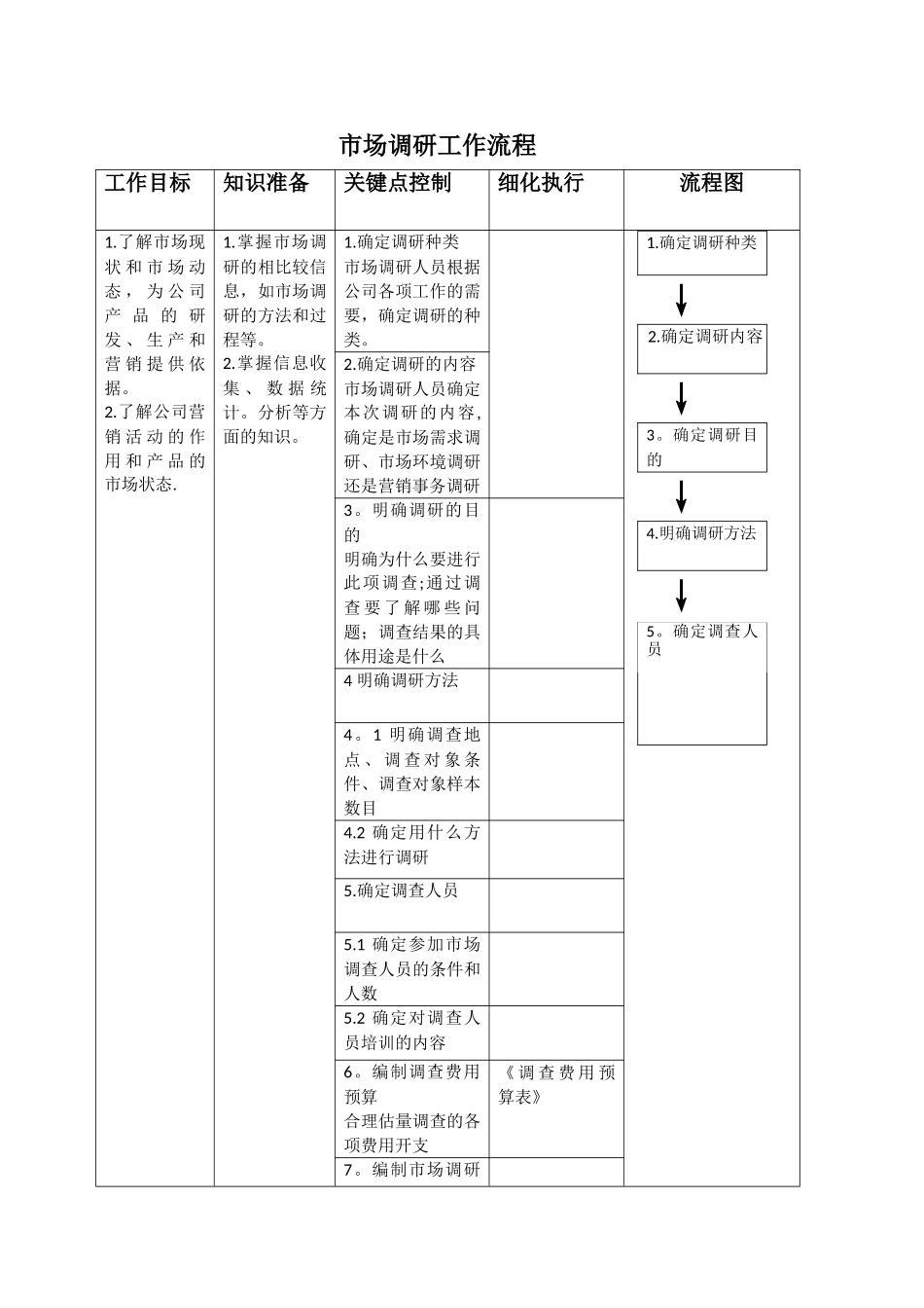 市场调研工作流程_第1页