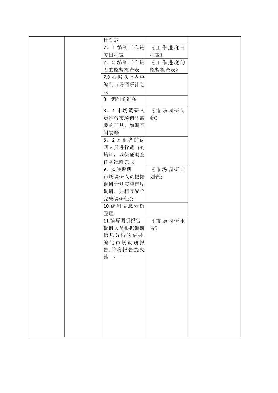 市场调研工作流程_第2页