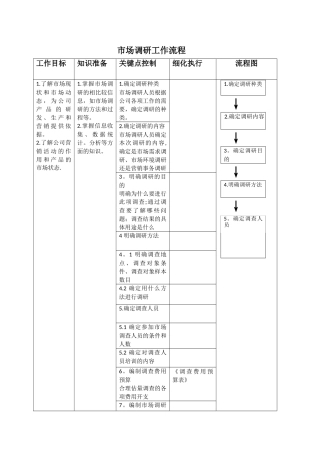 市场调研工作流程