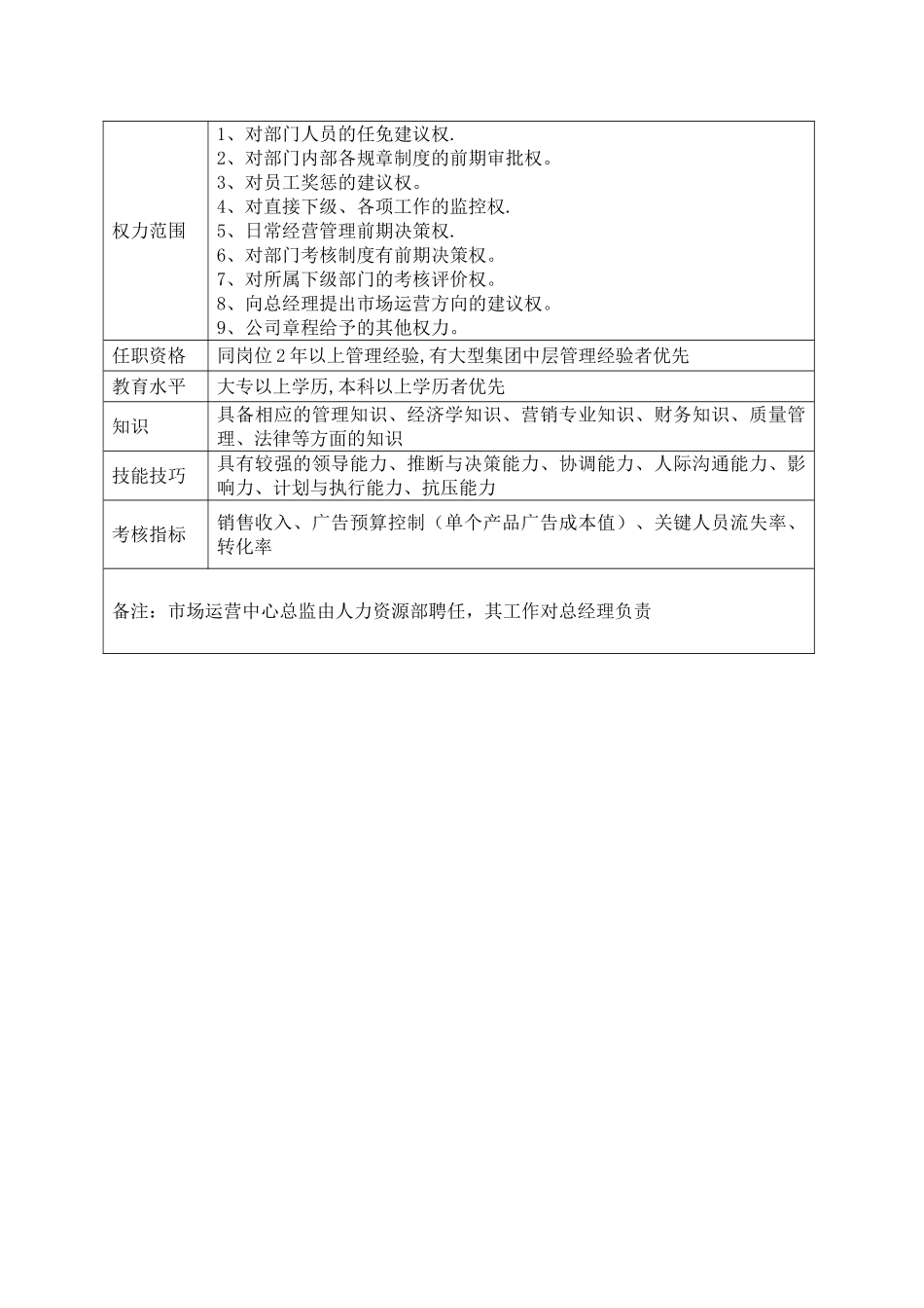 市场运营中心总监岗位职责说明书_第2页