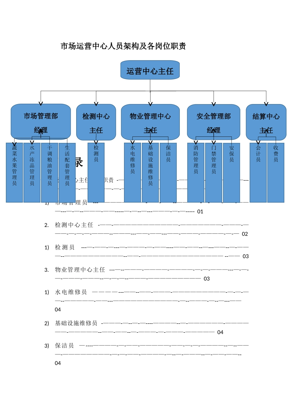 市场运营中心人员架构及各岗位职责_第1页