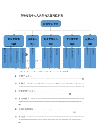 市场运营中心人员架构及各岗位职责