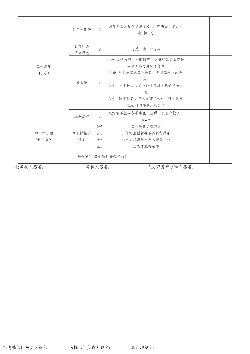 市场部业务员绩效考核评分表_第2页