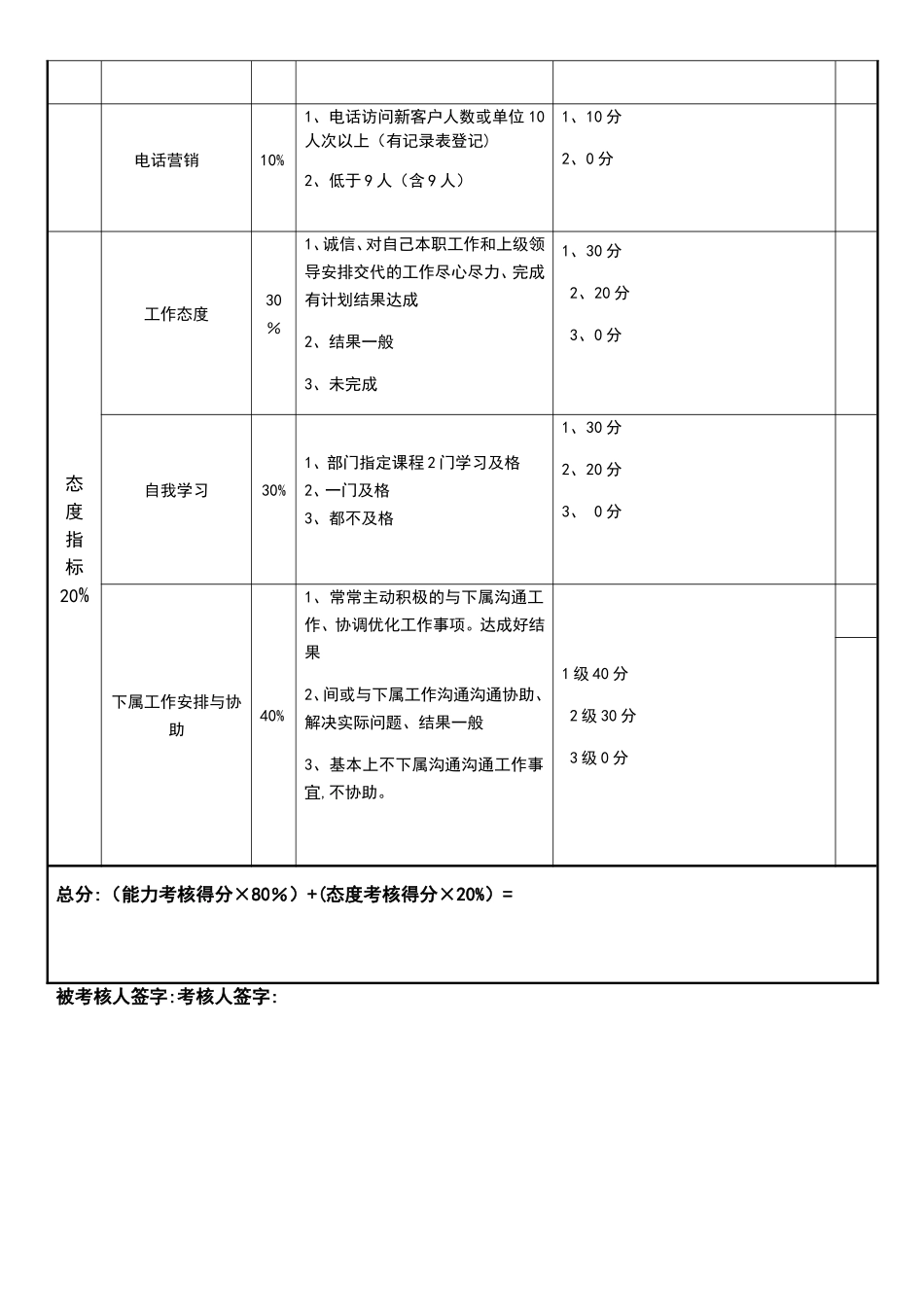 市场部主管绩效考核表_第2页