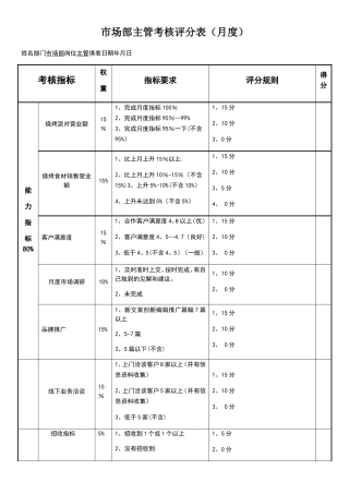 市场部主管绩效考核表