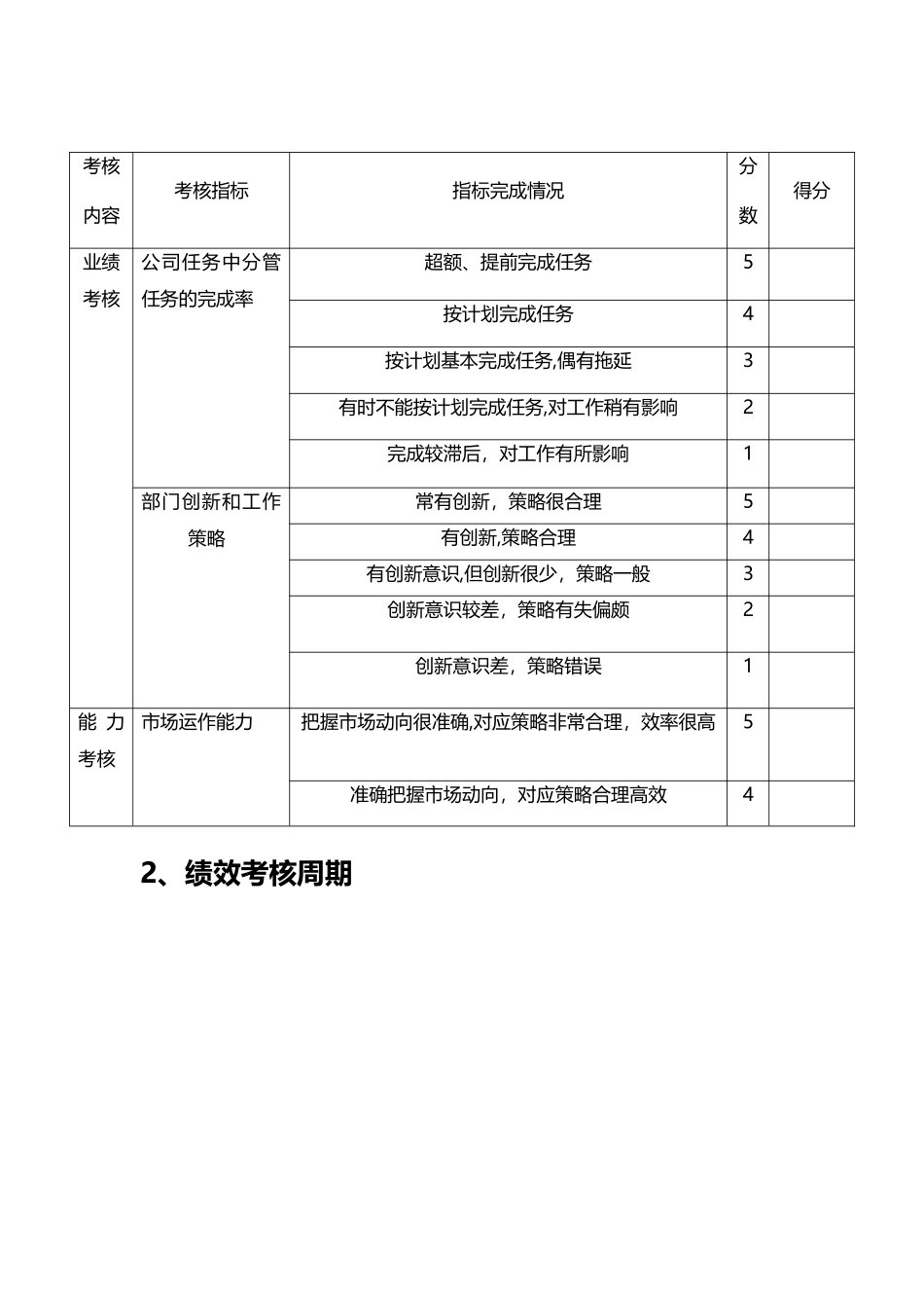 市场部人员绩效考核方案_第3页