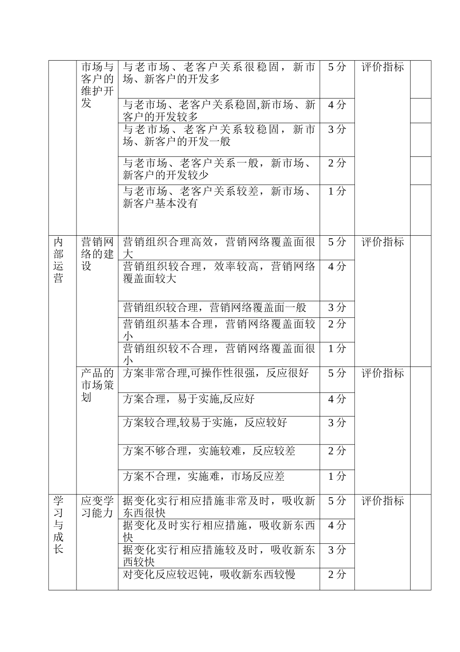 市场部人员绩效考核方案(很好)_第2页